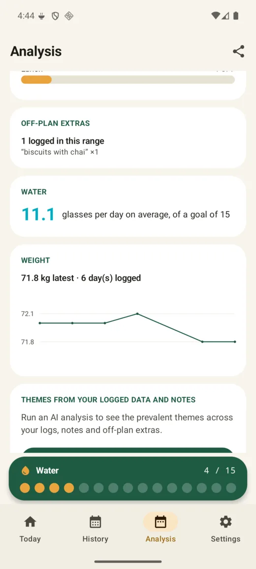 Android weight trend chart