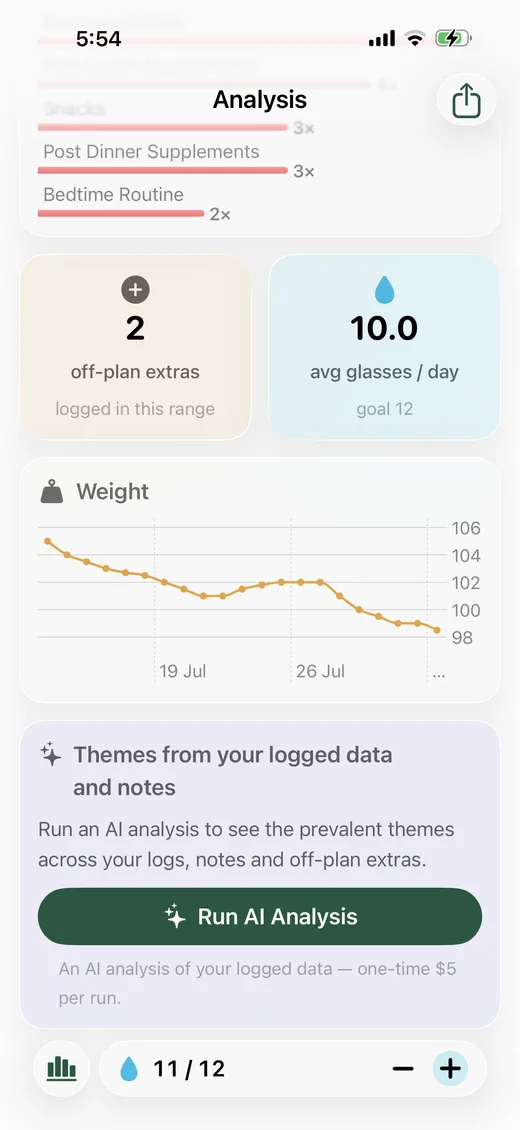 Weight trend chart and AI analysis card